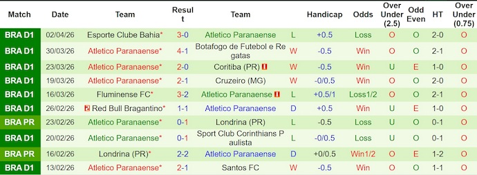 Nhận định, soi kèo Atletico Mineiro vs Paranaense, 3h30 ngày 6/4: Điểm tựa sân nhà - Ảnh 2
