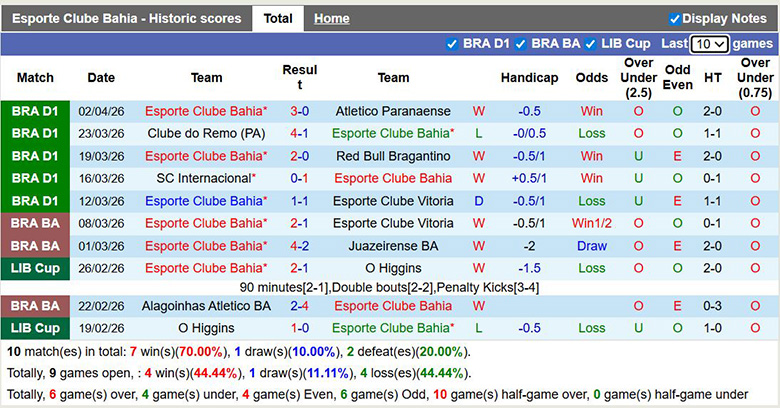 Nhận định, soi kèo Bahia vs Palmeiras, 5h30 ngày 6/4: Khác biệt - Ảnh 3