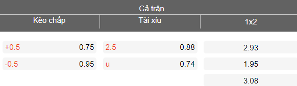 Nhận định soi kèo Bhayangkara vs Persija Jakarta, 15h30 ngày 5/4: Đứt chuỗi thắng - Ảnh 4