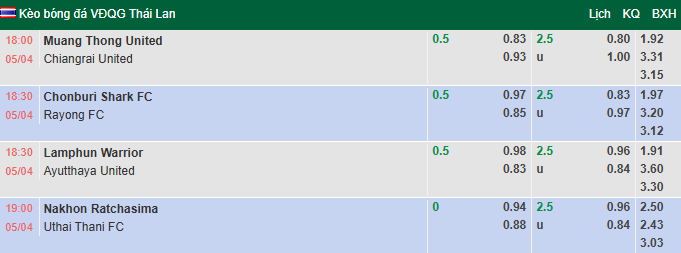 Nhận định, soi kèo Chonburi vs Rayong, 18h30 ngày 5/4: Vượt mặt khách - Ảnh 1