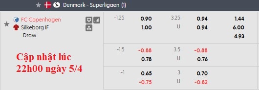 Nhận định, soi kèo Copenhagen vs Silkeborg, 22h59 ngày 5/4: Nỗ lực trụ hạng - Ảnh 6