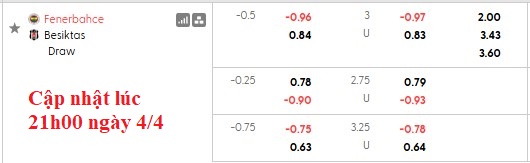 Nhận định, soi kèo Fenerbahce vs Besiktas, 0h00 ngày 6/4: Mệnh lệnh phải thắng - Ảnh 5