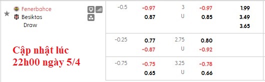 Nhận định, soi kèo Fenerbahce vs Besiktas, 0h00 ngày 6/4: Mệnh lệnh phải thắng - Ảnh 6