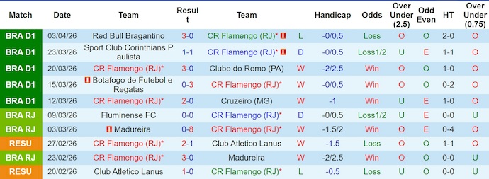 Nhận định, soi kèo Flamengo vs Santos, 3h30 ngày 6/4: Khó cản chủ nhà - Ảnh 1