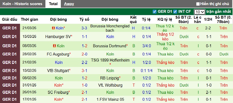 Nhận định, soi kèo Frankfurt vs Cologne, 22h30 ngày 5/4: Cầm chân nhau - Ảnh 3