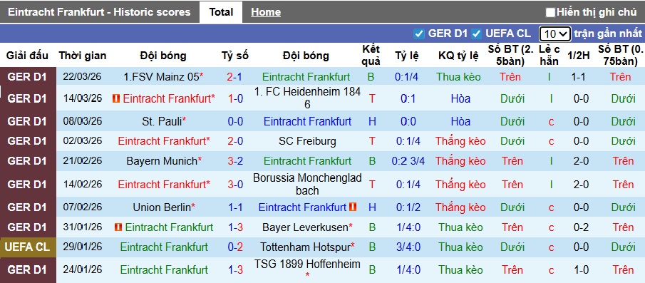 Nhận định, soi kèo Frankfurt vs Cologne, 22h30 ngày 5/4: Cầm chân nhau - Ảnh 4