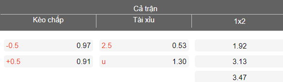 Nhận định soi kèo Go Ahead Eagles vs PEC Zwolle, 17h15 ngày 5/4: Lại chia điểm? - Ảnh 4