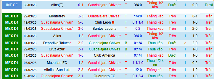 Nhận định, soi kèo Guadalajara vs Pumas UNAM - Ảnh 2