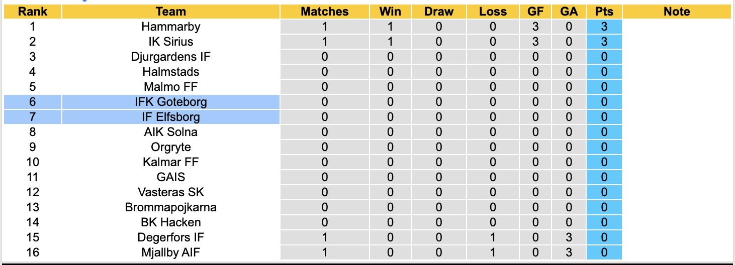 Nhận định, soi kèo IF Elfsborg vs IFK Goteborg, 19h00 ngày 6/4: Lịch sử gọi tên - Ảnh 2