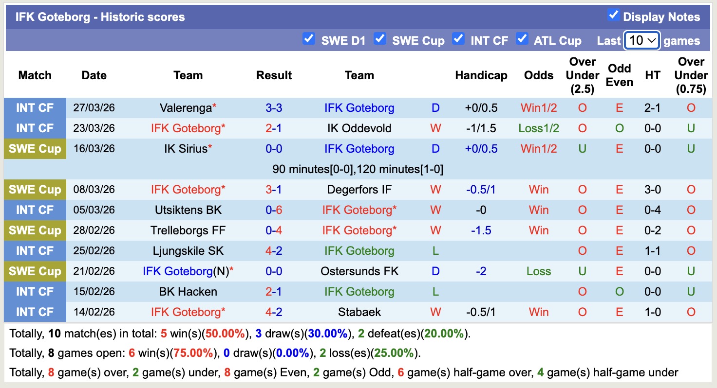Nhận định, soi kèo IF Elfsborg vs IFK Goteborg, 19h00 ngày 6/4: Lịch sử gọi tên - Ảnh 4