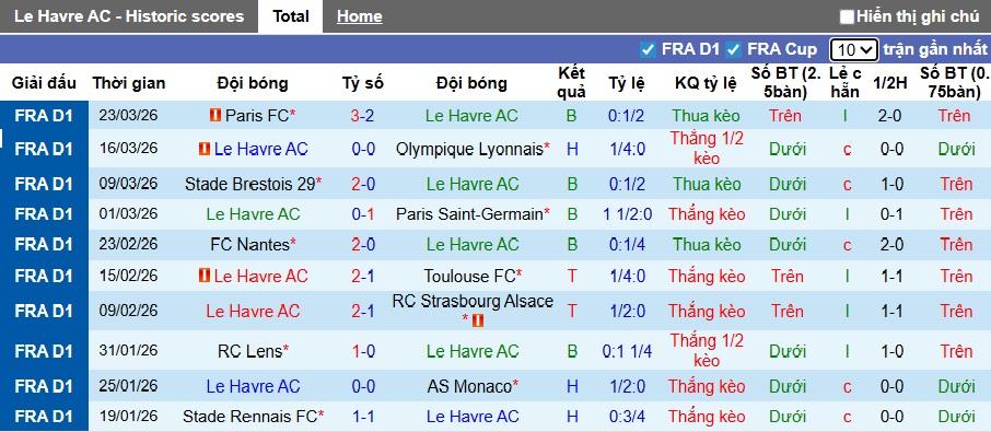 Nhận định, soi kèo Le Havre vs Auxerre, 22h15 ngày 5/4: Khách rơi tự do - Ảnh 4