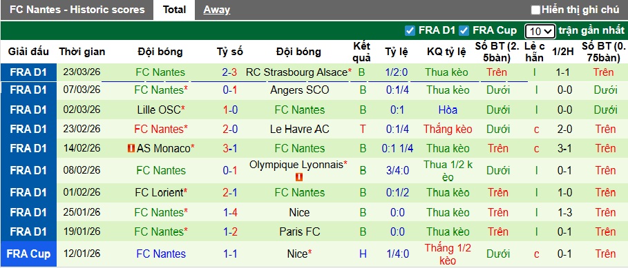 Nhận định, soi kèo Metz vs Nantes, 22h15 ngày 5/4: Quà cho chủ nhà - Ảnh 3