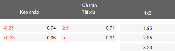 Nhận định soi kèo Muangthong United vs Chiangrai, 18h00 ngày 5/4: Chia điểm? - Ảnh 4