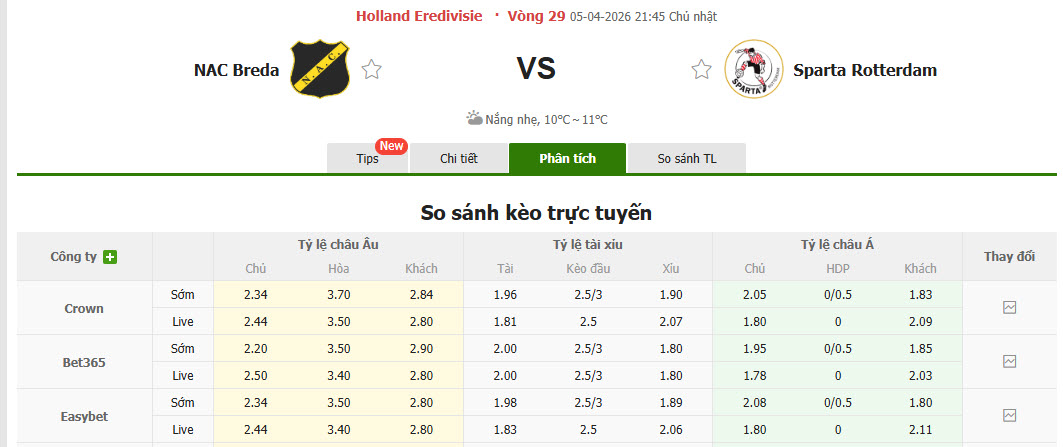 Nhận định, soi kèo NAC Breda vs Sparta Rotterdam, 21h45 ngày 5/4: Chưa thể chen chân top 8 - Ảnh 1