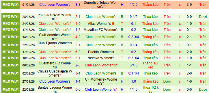 Nhận định, soi kèo Nữ Pachuca vs Nữ Leon - Ảnh 2