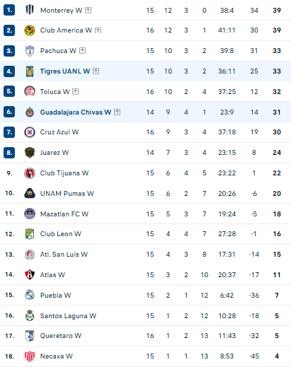 Nhận định, soi kèo Nữ Tigres UANL vs Nữ Guadalajara - Ảnh 4