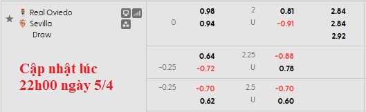 Nhận định, soi kèo Oviedo vs Sevilla, 23h30 ngày 5/4: Kéo nhau xuống bùn - Ảnh 6