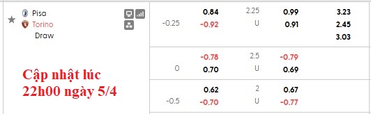 Nhận định, soi kèo Pisa vs Torino, 22h59 ngày 5/4: Khách lấn chủ - Ảnh 6