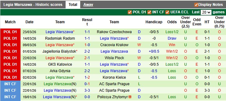 Nhận định, soi kèo Pogon Szczecin vs Legia Warszawa, 22h30 ngày 6/4: Ai cũng cần điểm - Ảnh 2