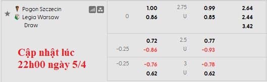 Nhận định, soi kèo Pogon Szczecin vs Legia Warszawa, 22h30 ngày 6/4: Ai cũng cần điểm - Ảnh 5