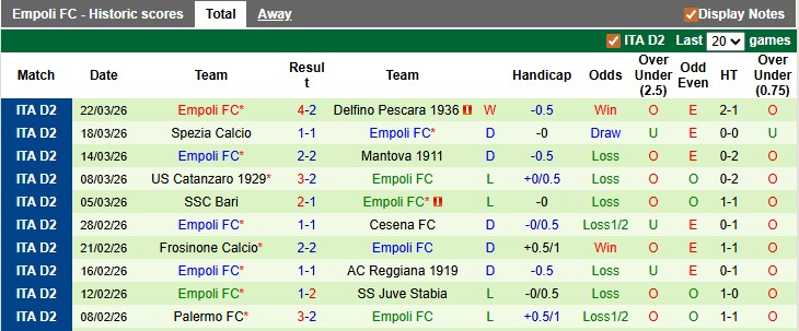 Nhận định, soi kèo Sampdoria vs Empoli, 22h15 ngày 6/4: Ăn mày dĩ vãng - Ảnh 2