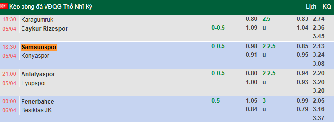 Nhận định, soi kèo Samsunspor vs Konyaspor, 18h30 ngày 5/4: Kịch tính - Ảnh 1