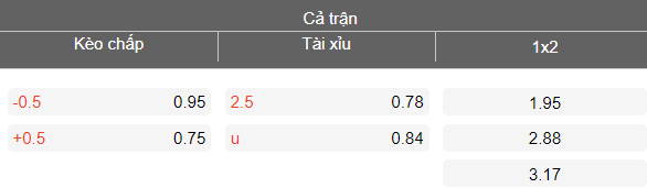 Nhận định soi kèo Shenzhen Peng City vs Wuhan Three Towns, 18h00 ngày 5/4: Dễ thua - Ảnh 4