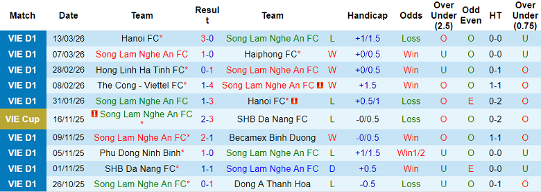Nhận định soi kèo SLNA vs Thể Công Viettel, 18h00 ngày 5/4: Đòi nợ - Ảnh 1