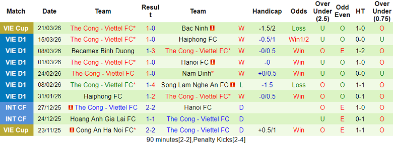 Nhận định soi kèo SLNA vs Thể Công Viettel, 18h00 ngày 5/4: Đòi nợ - Ảnh 2