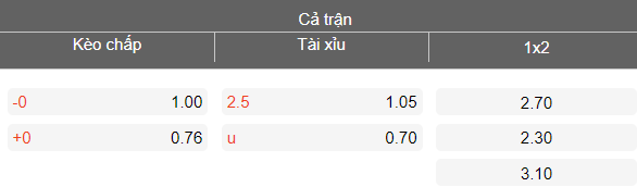 Nhận định soi kèo Thanh Hóa vs Công an TPHCM, 18h00 ngày 5/4: Khó cho chủ nhà - Ảnh 4