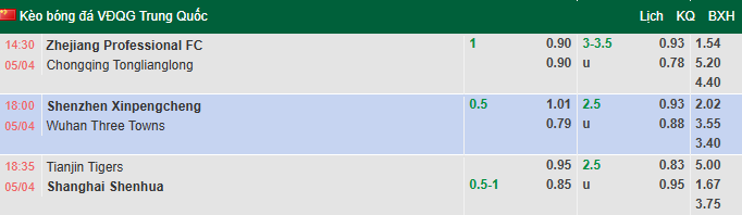 Nhận định, soi kèo Tianjin Jinmen Tiger vs Shanghai Shenhua, 18h35 ngày 5/4: Chênh lệch - Ảnh 1