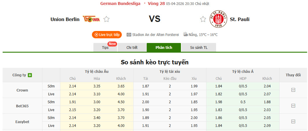 Nhận định, soi kèo Union Berlin vs St. Pauli, 20h30 ngày 5/4: Nỗ lực giành điểm - Ảnh 1