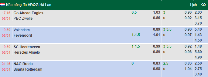Nhận định, soi kèo Volendam vs Feyenoord, 19h30 ngày 5/4: Hy vọng mong manh - Ảnh 1