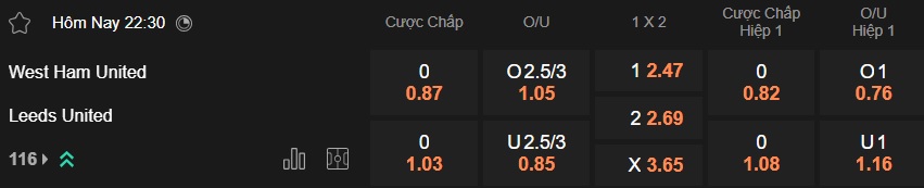 Nhận định, soi kèo West Ham vs Leeds, 22h30 ngày 5/4: Chủ nhà đi tiếp - Ảnh 4