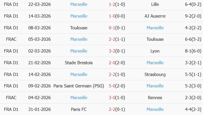 Soi kèo góc AS Monaco vs Marseille, 01h45 ngày 06/04 - Ảnh 2