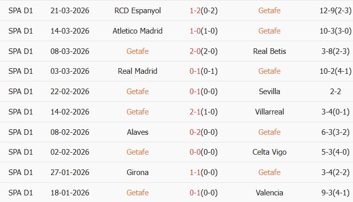 Soi kèo góc Getafe vs Athletic Bilbao, 19h00 ngày 05/04 - Ảnh 1