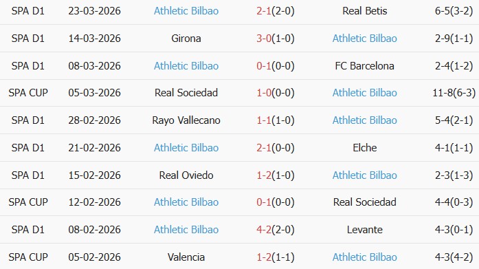 Soi kèo góc Getafe vs Athletic Bilbao, 19h00 ngày 05/04 - Ảnh 2