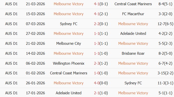 Soi kèo góc Melbourne Victory vs Wellington Phoenix, 12h00 ngày 05/04 - Ảnh 1