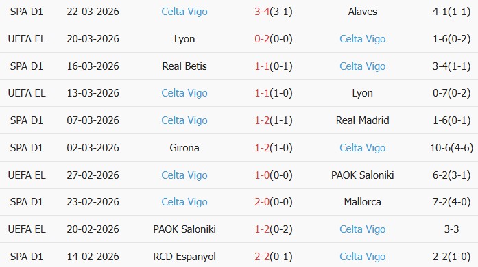 Soi kèo góc Valencia vs Celta Vigo, 21h15 ngày 05/04 - Ảnh 2