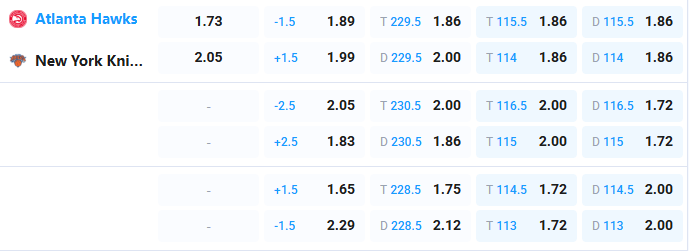 Nhận định b&oacute;ng rổ Atlanta Hawks vs New York Knicks, 06h00 ng&agrave;y 7/4: Lợi thế s&acirc;n nh&agrave; - Ảnh 5