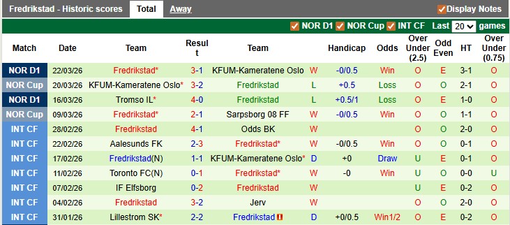 Nhận định, soi kèo Aalesunds vs Fredrikstad, 0h00 ngày 8/4: Cân bằng - Ảnh 2