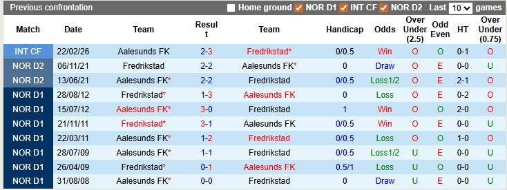 Nhận định, soi kèo Aalesunds vs Fredrikstad, 0h00 ngày 8/4: Cân bằng - Ảnh 3