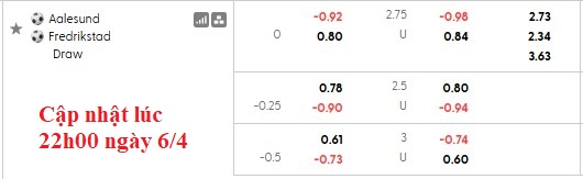 Nhận định, soi kèo Aalesunds vs Fredrikstad, 0h00 ngày 8/4: Cân bằng - Ảnh 5