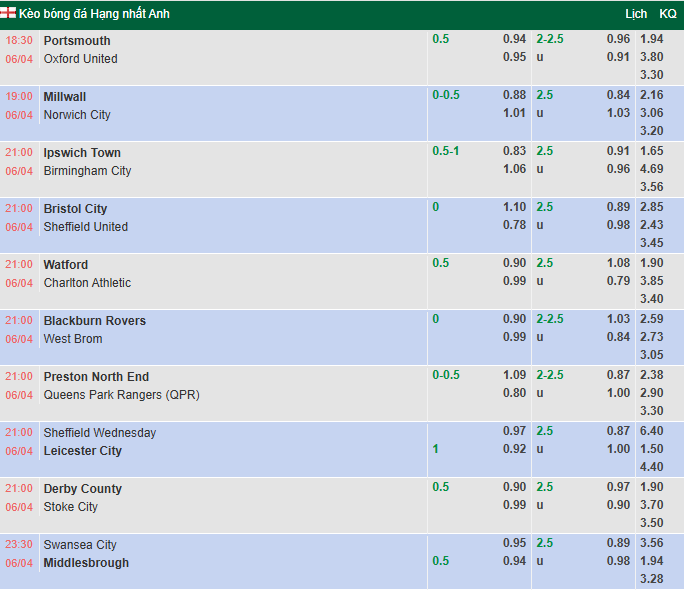 Nhận định, soi kèo Blackburn Rovers vs West Brom, 21h00 ngày 6/4: Cân bằng - Ảnh 1