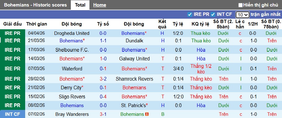 Nhận định, soi kèo Bohemians vs Waterford, 23h00 ngày 6/4: Dìm khách xuống đáy - Ảnh 4