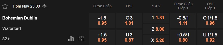 Nhận định, soi kèo Bohemians vs Waterford, 23h00 ngày 6/4: Dìm khách xuống đáy - Ảnh 5