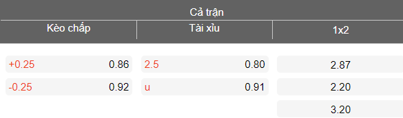 Nhận định soi kèo Catanzaro vs Monza, 20h00 ngày 6/4: Chia điểm? - Ảnh 4