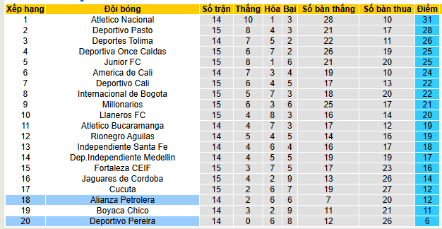 Nhận định, soi kèo Deportivo Pereira vs Alianza Petrolera - Ảnh 5