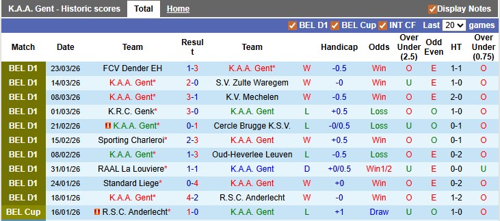 Nhận định, soi kèo Gent vs Mechelen, 23h30 ngày 6/4: Chủ nhà ra oai - Ảnh 1