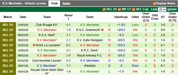 Nhận định, soi kèo Gent vs Mechelen, 23h30 ngày 6/4: Chủ nhà ra oai - Ảnh 2